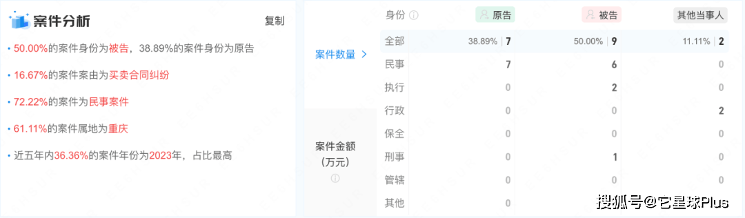 大战爆发！雀巢VS易宠AG真人国际千万欠款(图9)